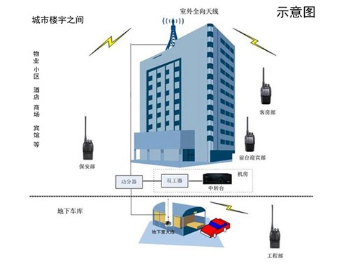 中继台（中转台）覆盖方案设计